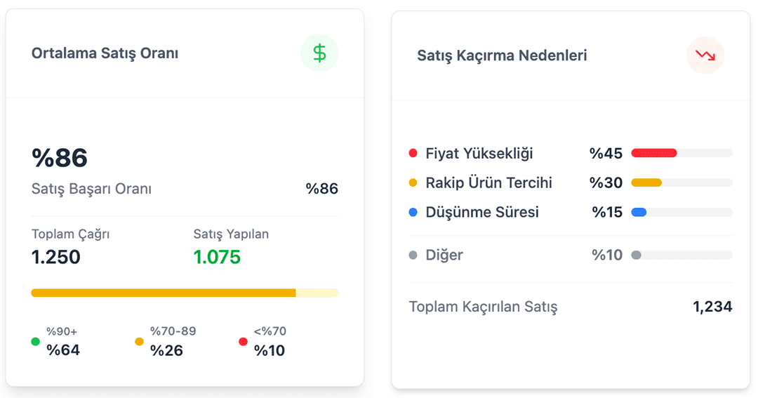 Çağrı Transkripti