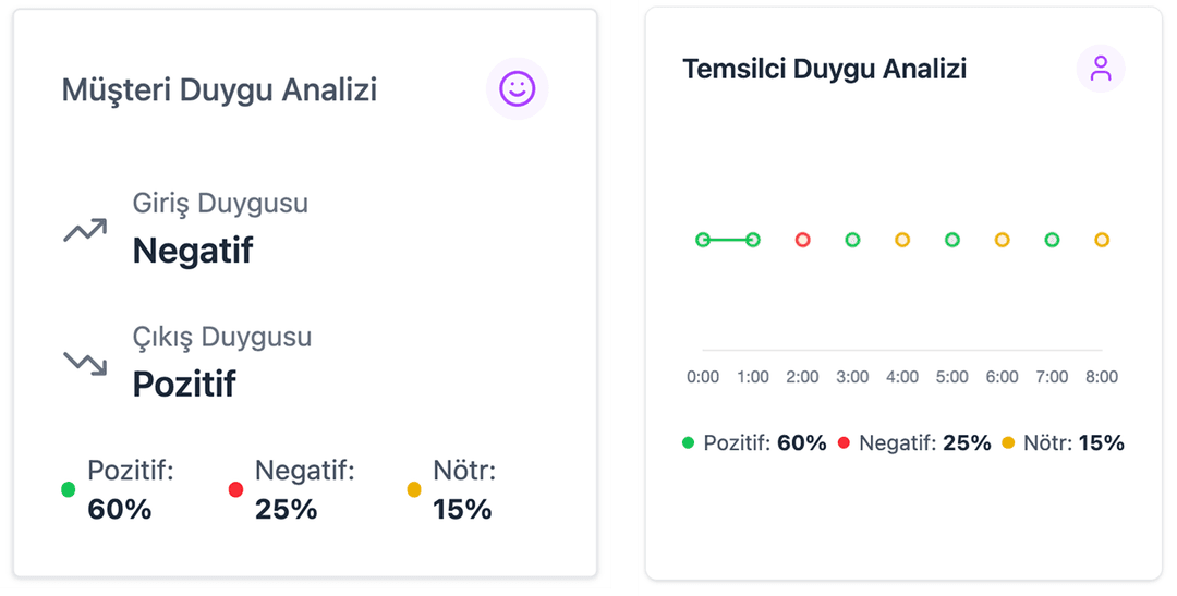 Çağrı Transkripti