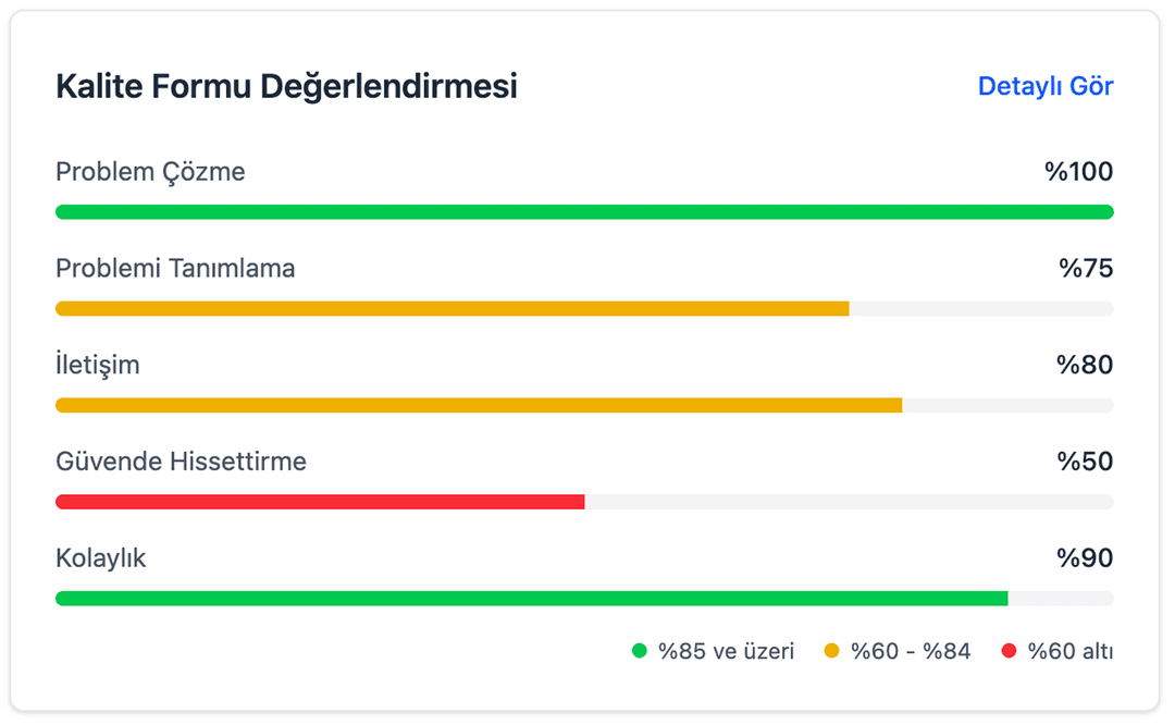 Çağrı Transkripti