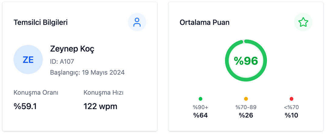 Çağrı Transkripti